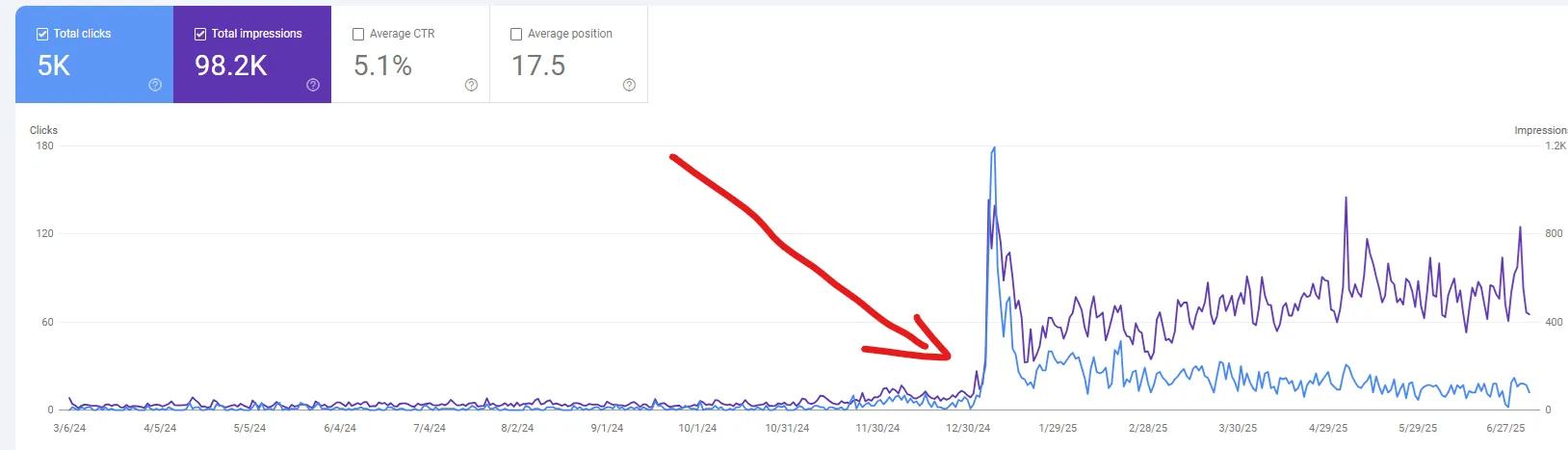 SEO optimalizált weboldal készítés Dunakeszi - keresőmotor optimalizálás és online láthatóság növelés